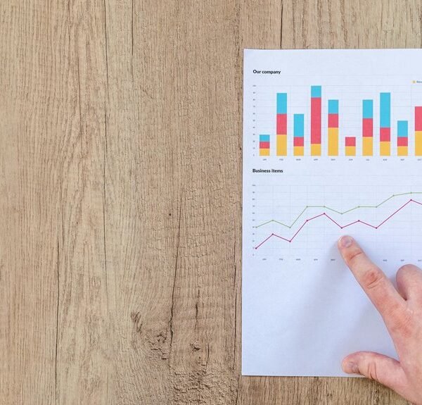 corporate performance metrics analysis